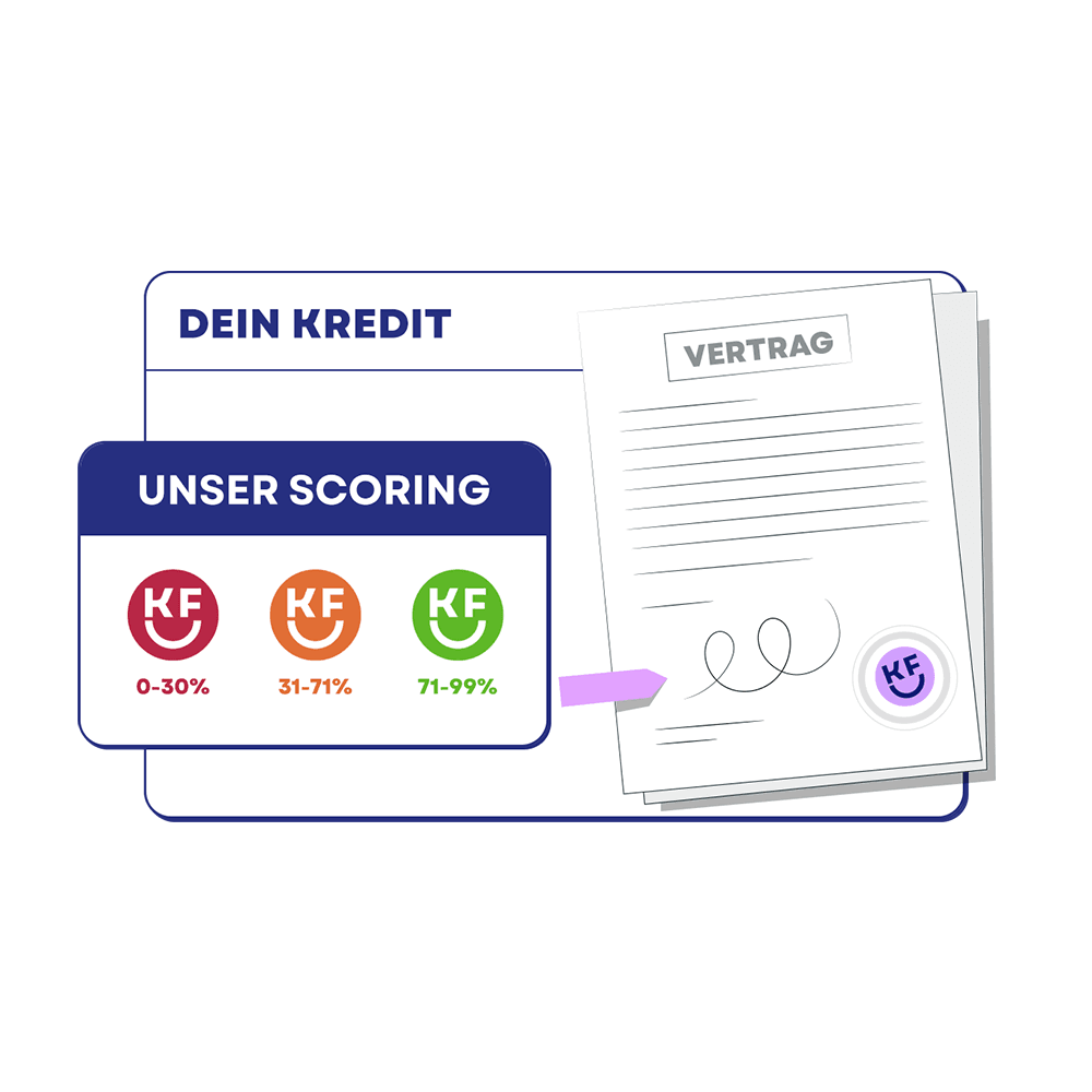 Wie funktioniert der Kreditchecker?